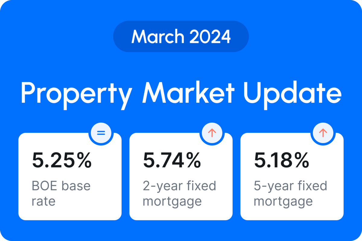 GetAgent Market Update - March